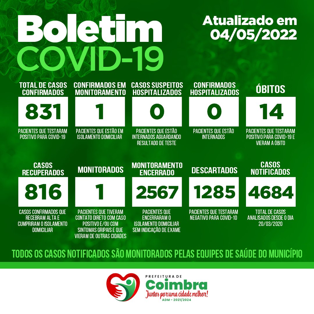 BOLETIM COVID-19