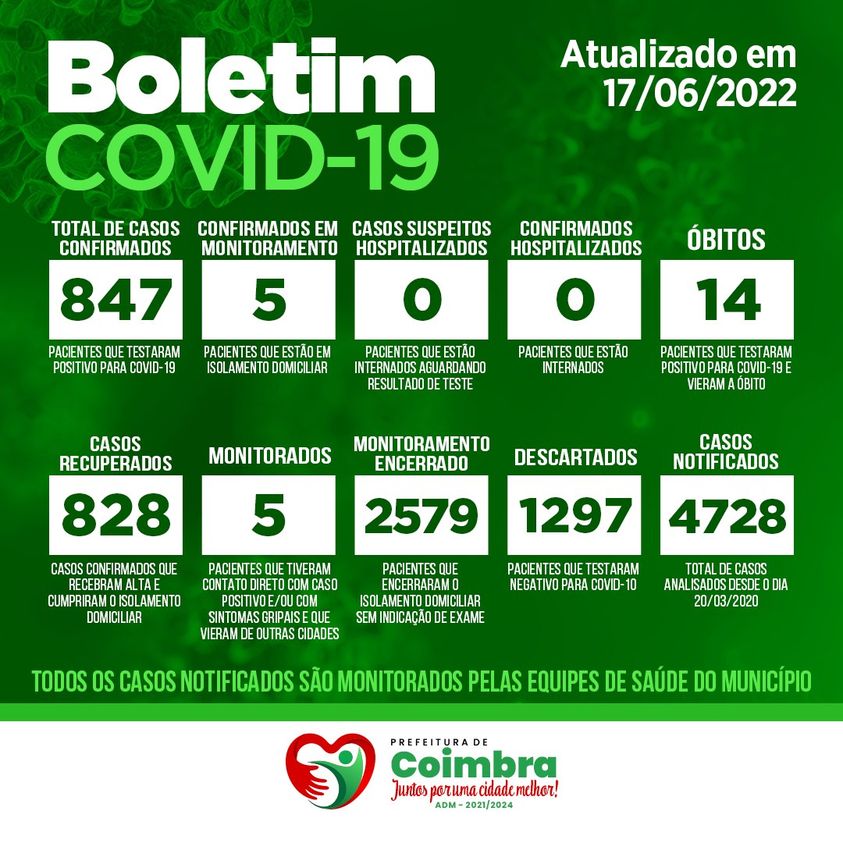 BOLETIM COVID-19