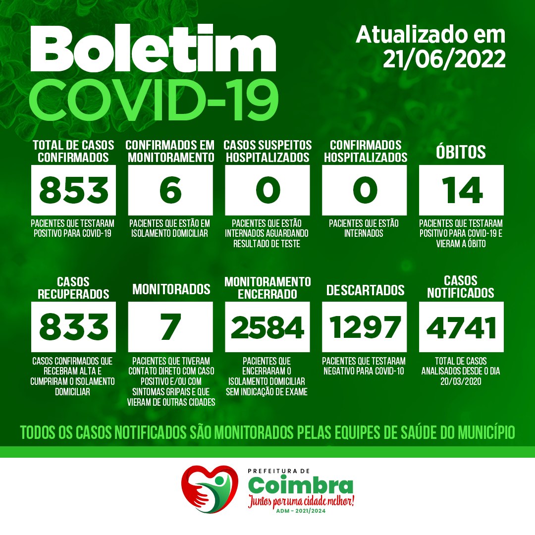 BOLETIM COVID-19