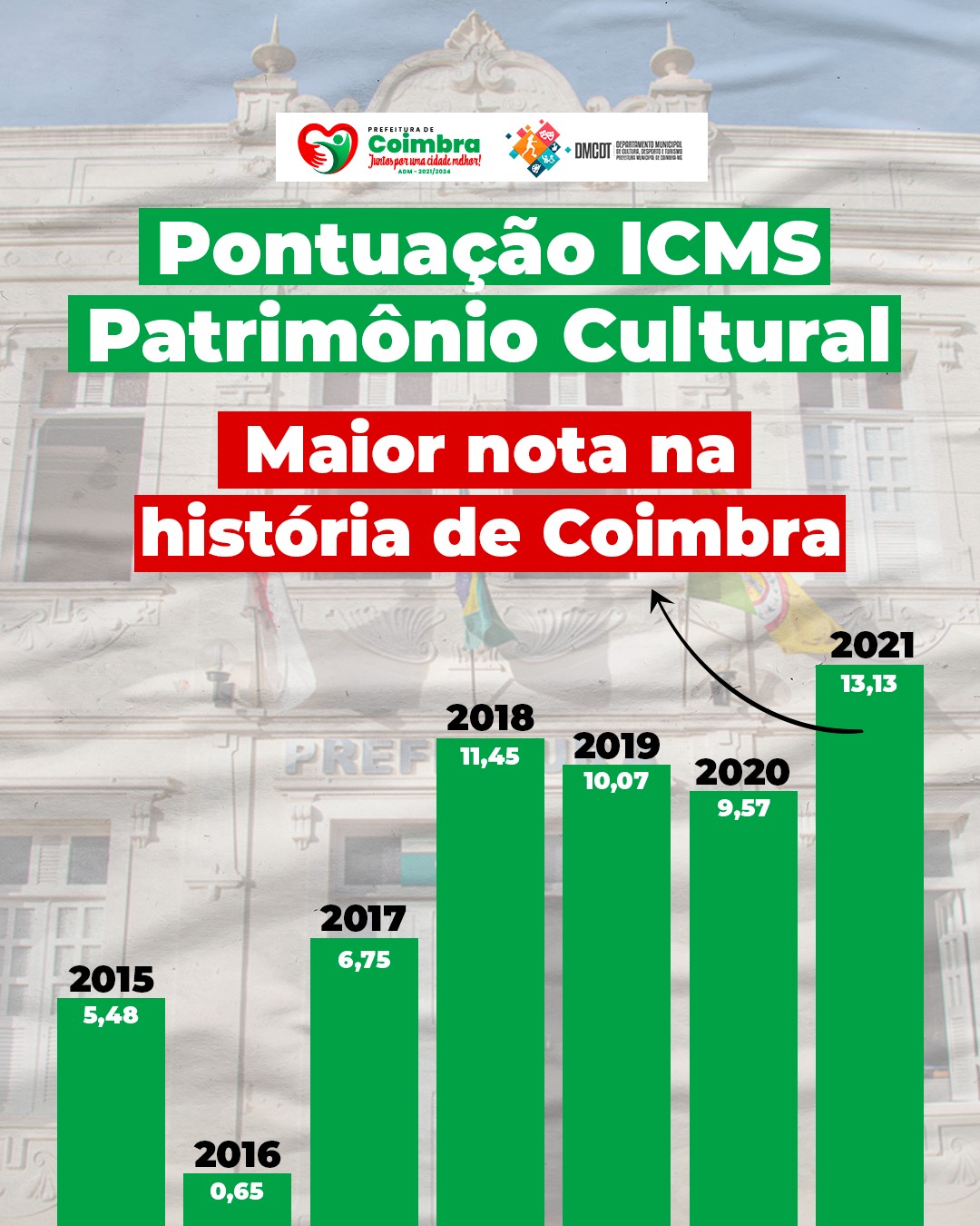 PATRIMÔNIO