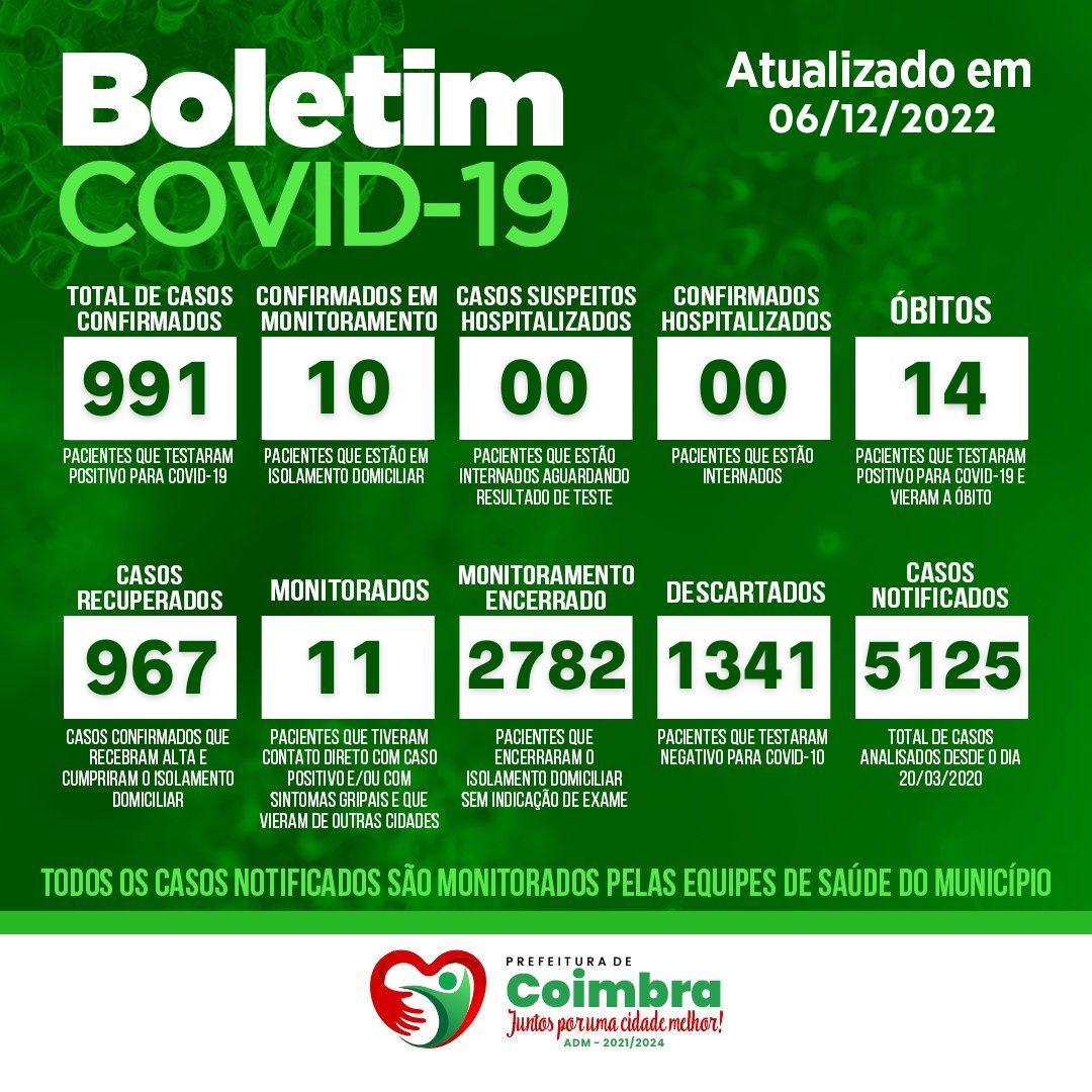 BOLETIM COVID-19