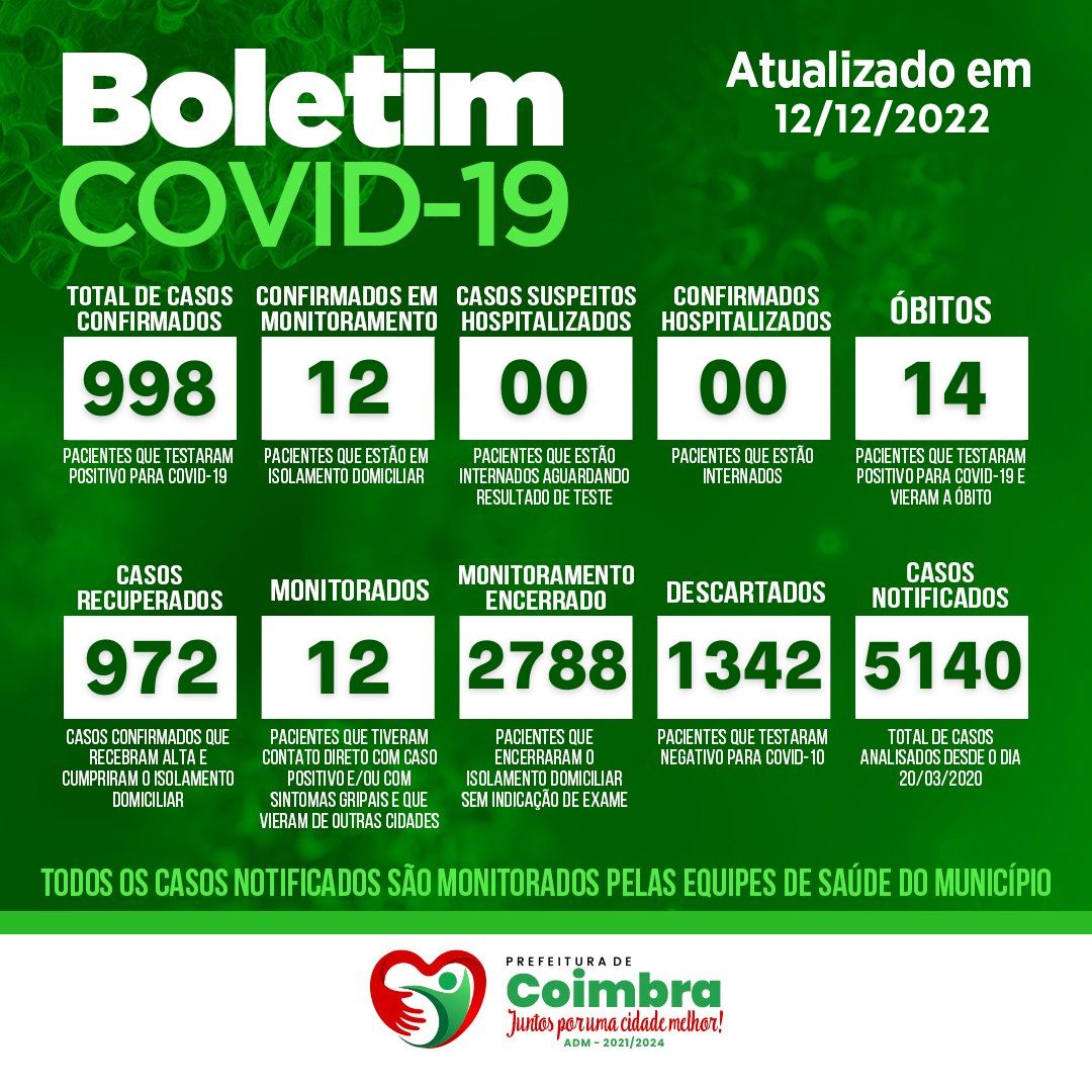 BOLETIM COVID-19