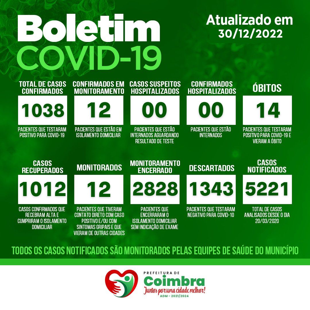BOLETIM COVID-19