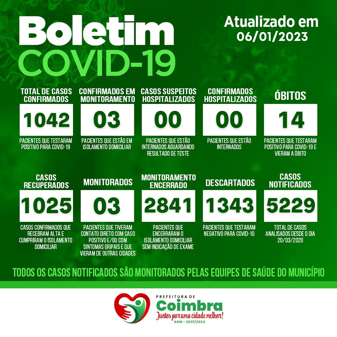 BOLETIM COVID-19