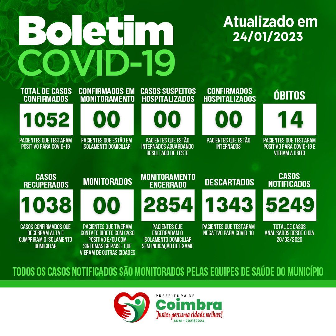 BOLETIM COVID-19