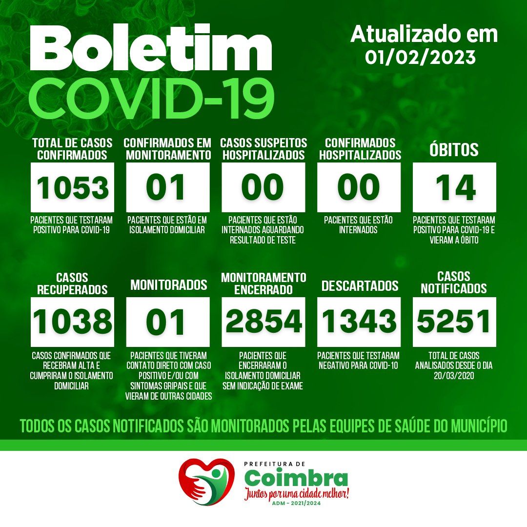 BOLETIM COVID-19