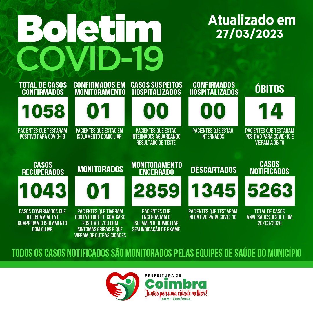 BOLETIM COVID-19