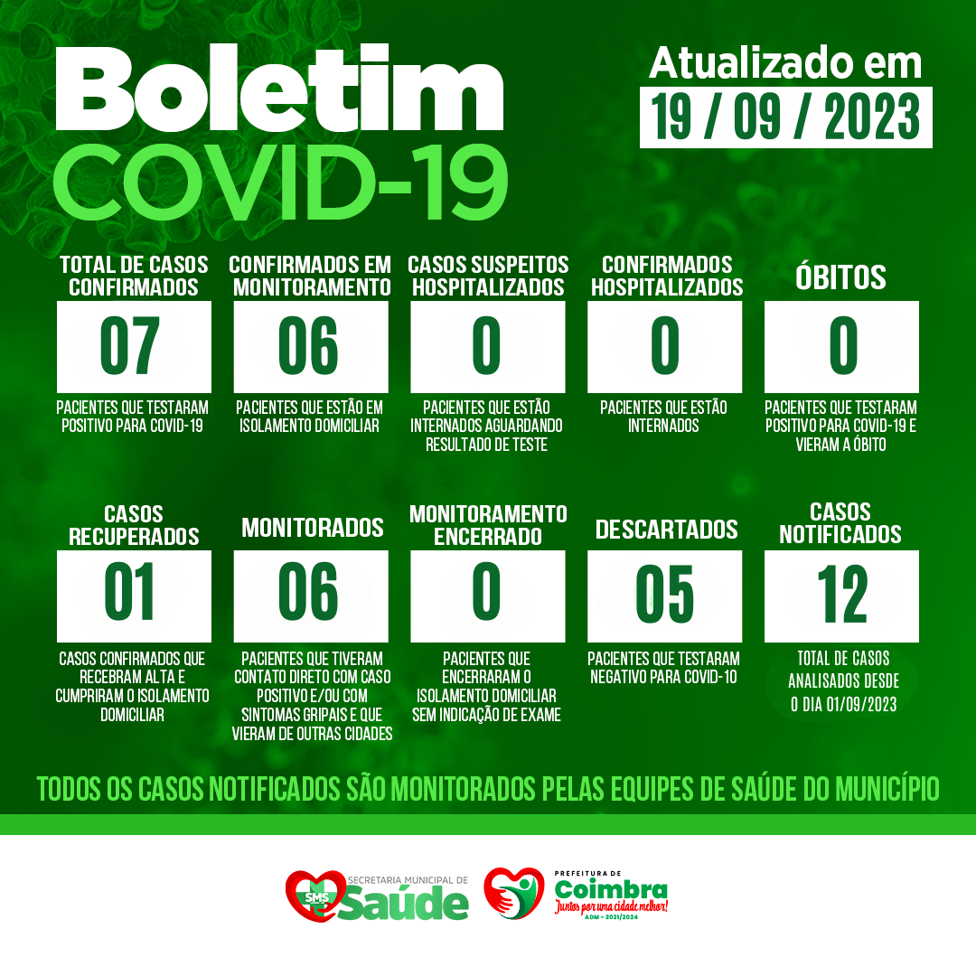 BOLETIM COVID-19