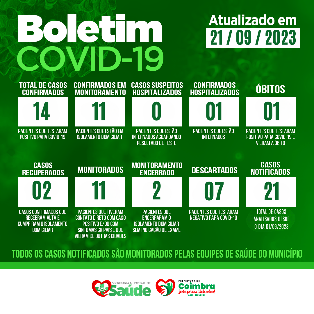 BOLETIM COVID-19