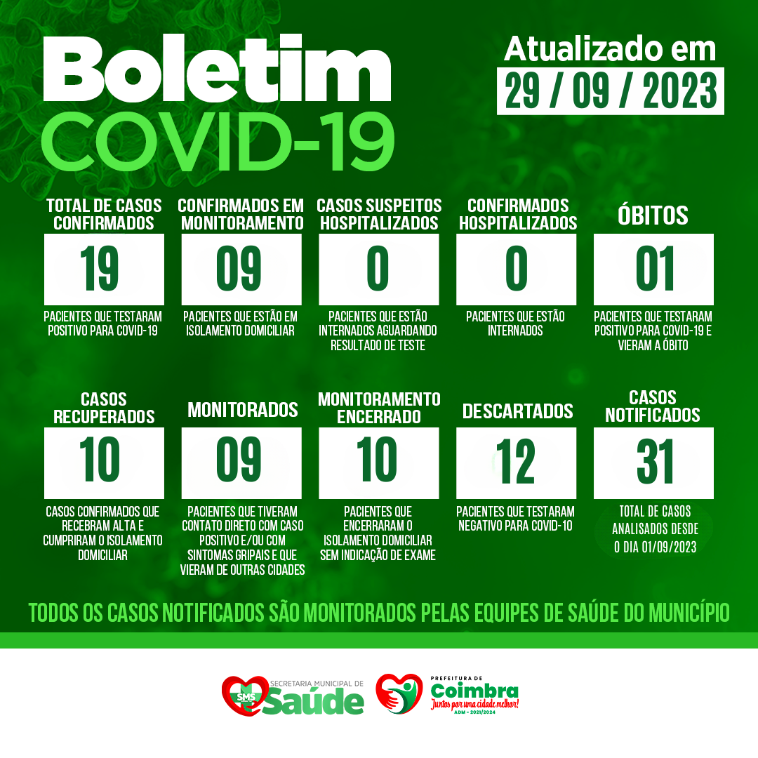 BOLETIM COVID-19