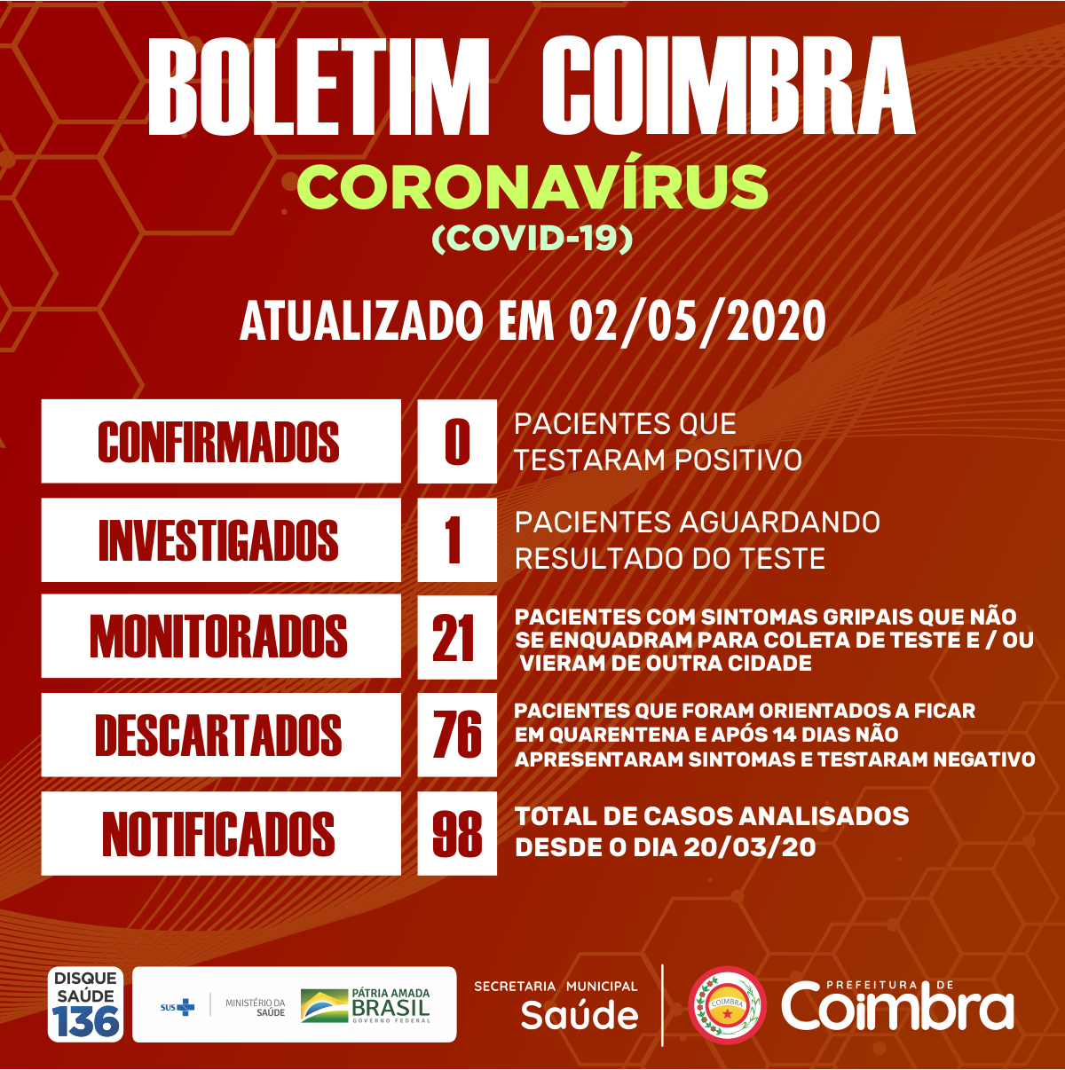 Boletim Diário, atualizações sobre coronavírus em Coimbra, 02/05/2020