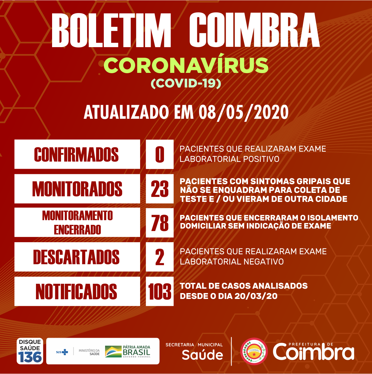 Boletim Diário, atualizações sobre coronavírus em Coimbra, 08/05/2020