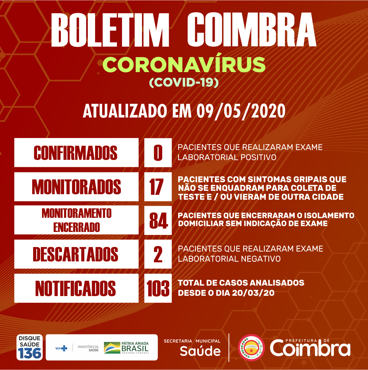 Boletim Diário, atualizações sobre coronavírus em Coimbra, 09/05/2020