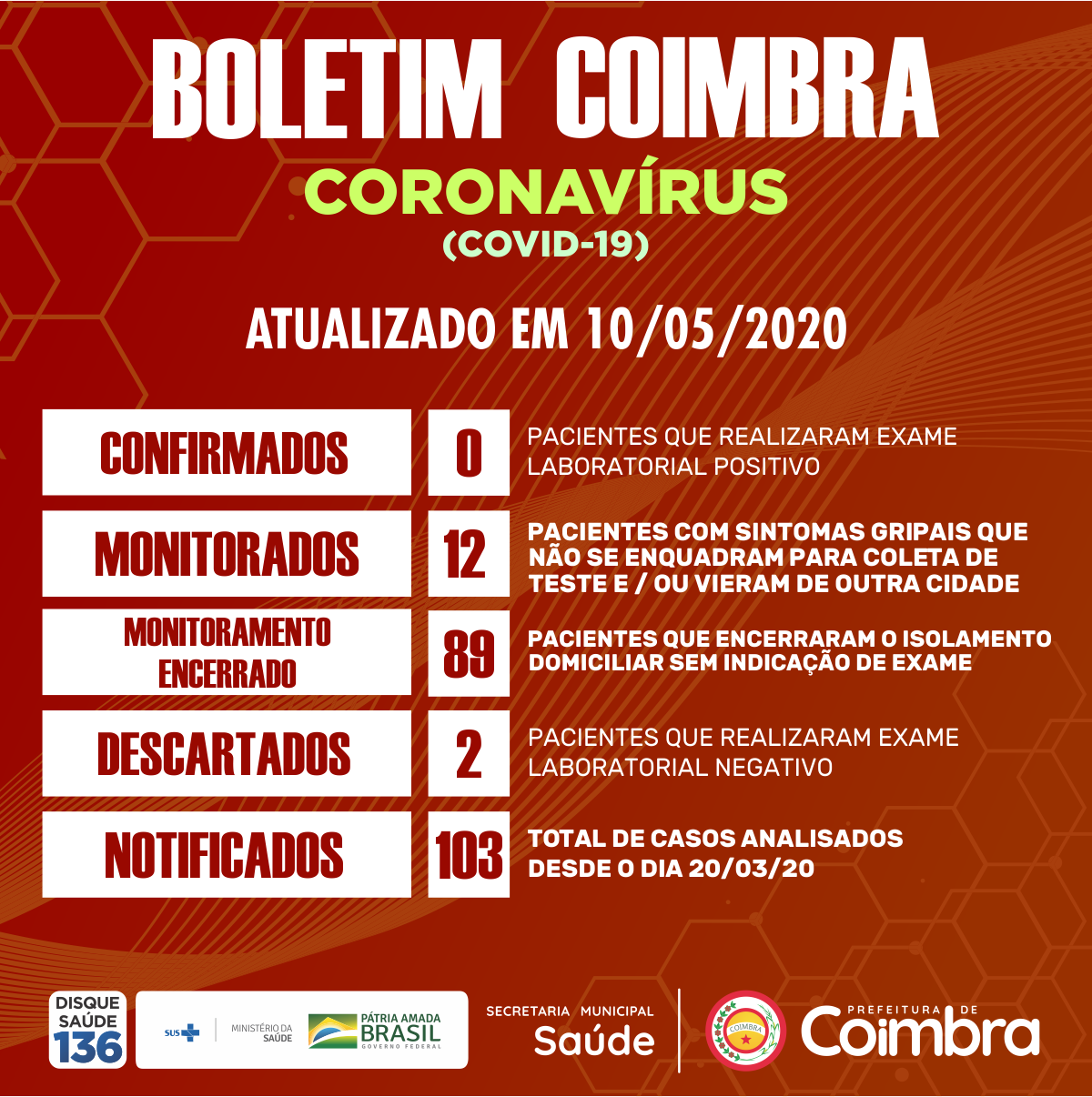 Boletim Diário, atualizações sobre coronavírus em Coimbra, 10/05/2020