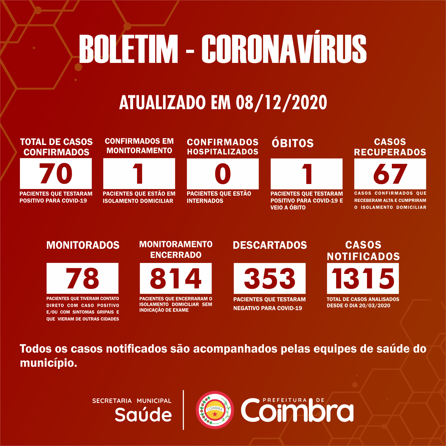 Boletim Diário, atualizações sobre coronavírus em Coimbra, 08/12/2020