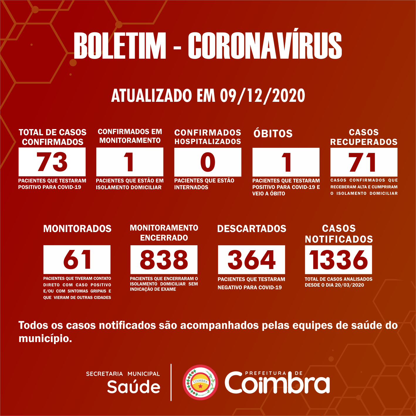 Boletim Diário, atualizações sobre coronavírus em Coimbra, 09/12/2020.