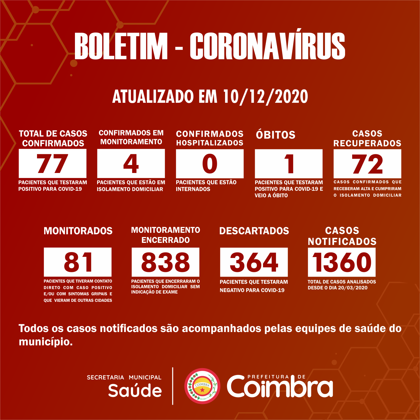 Boletim Diário, atualizações sobre coronavírus em Coimbra, 10/12/2020