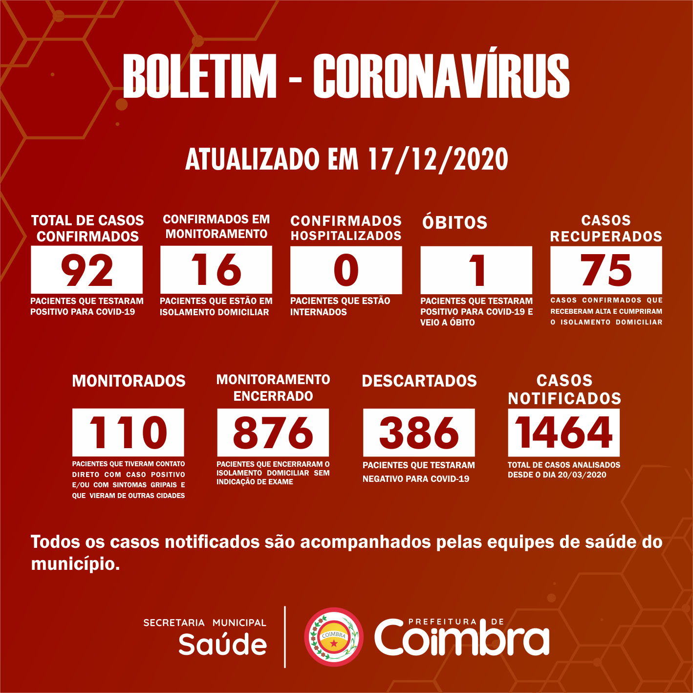 Boletim Diário, atualizações sobre coronavírus em Coimbra, 17/12/2020.