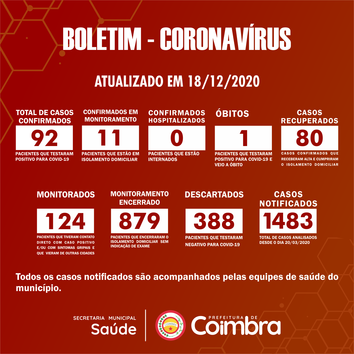 Boletim Diário, atualizações sobre coronavírus em Coimbra, 18/12/2020