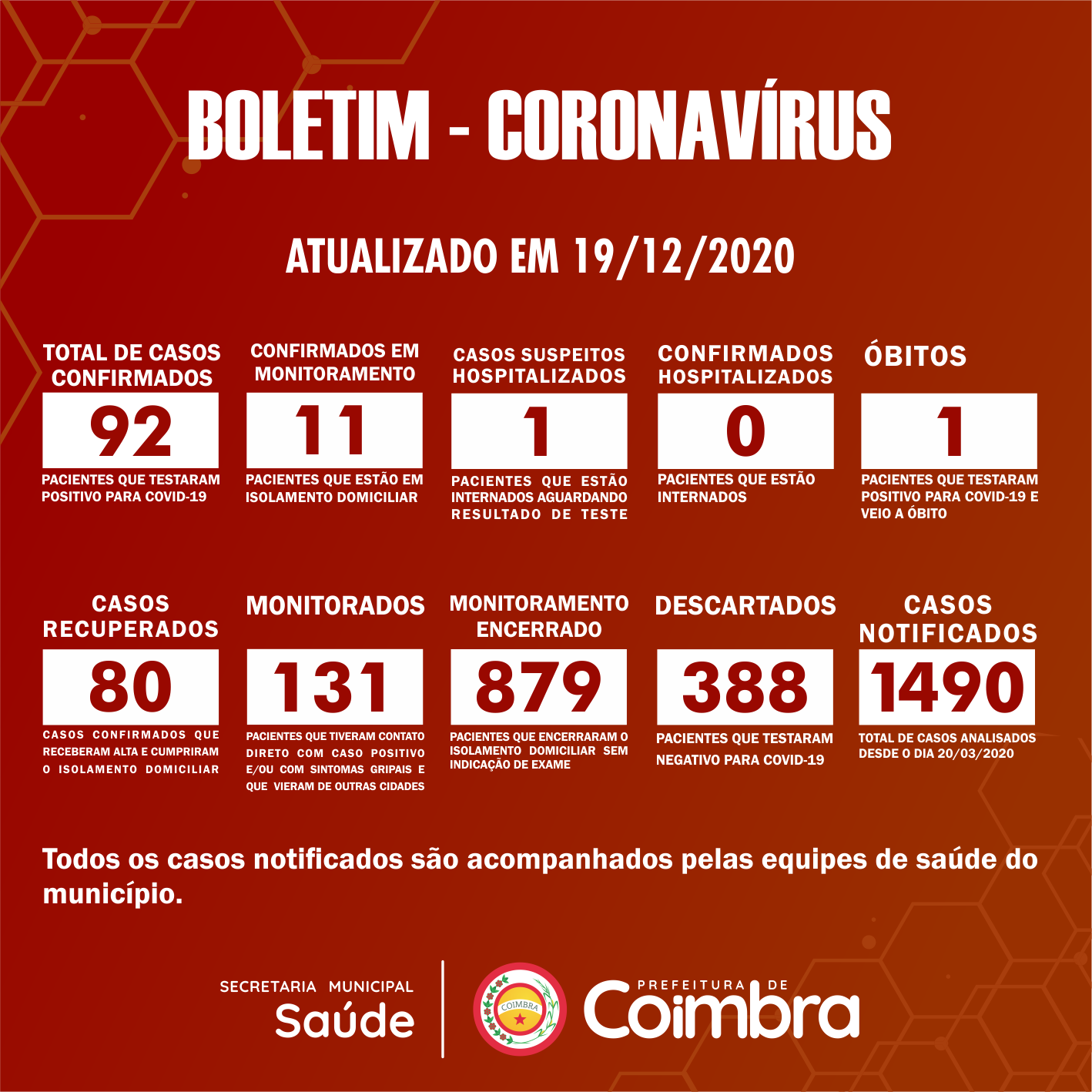 Boletim Diário, atualizações sobre coronavírus em Coimbra, 19/12/2020