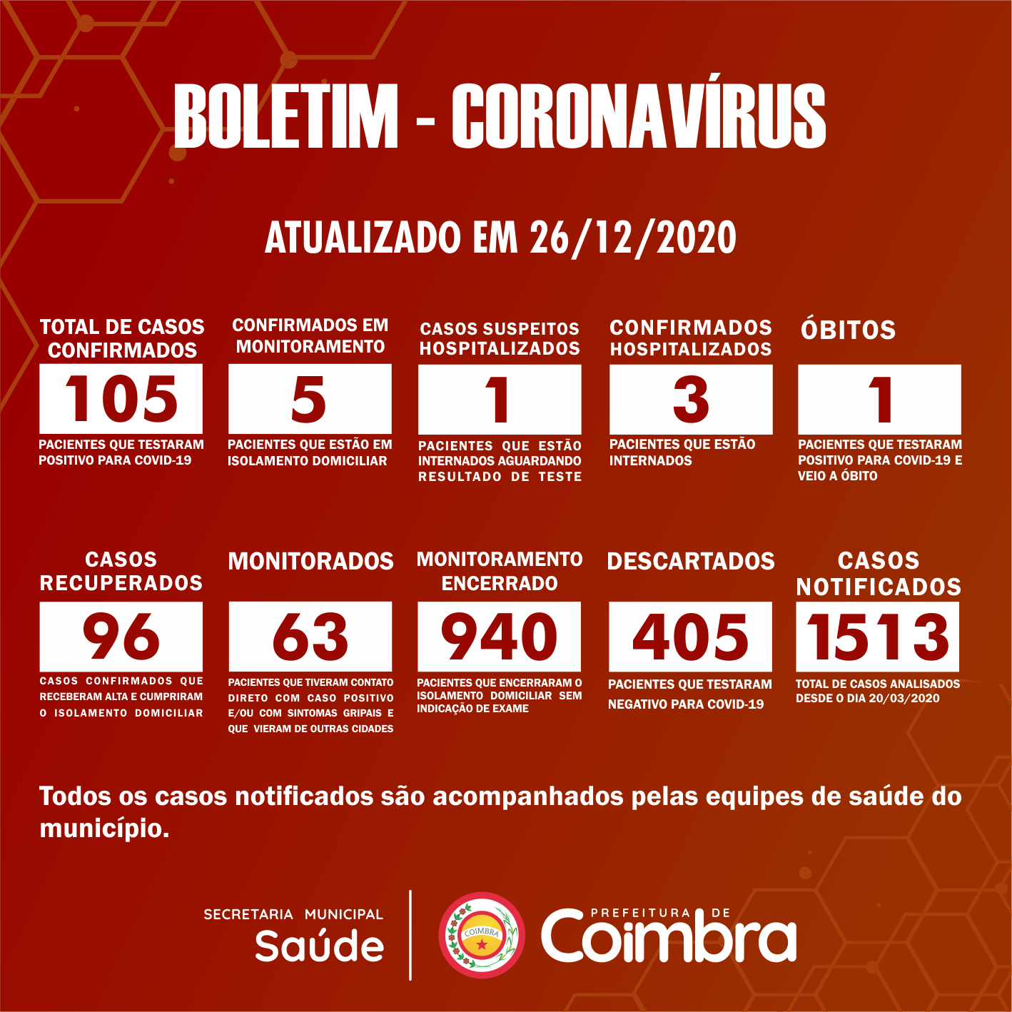 Boletim Diário, atualizações sobre coronavírus em Coimbra, 26/12/2020