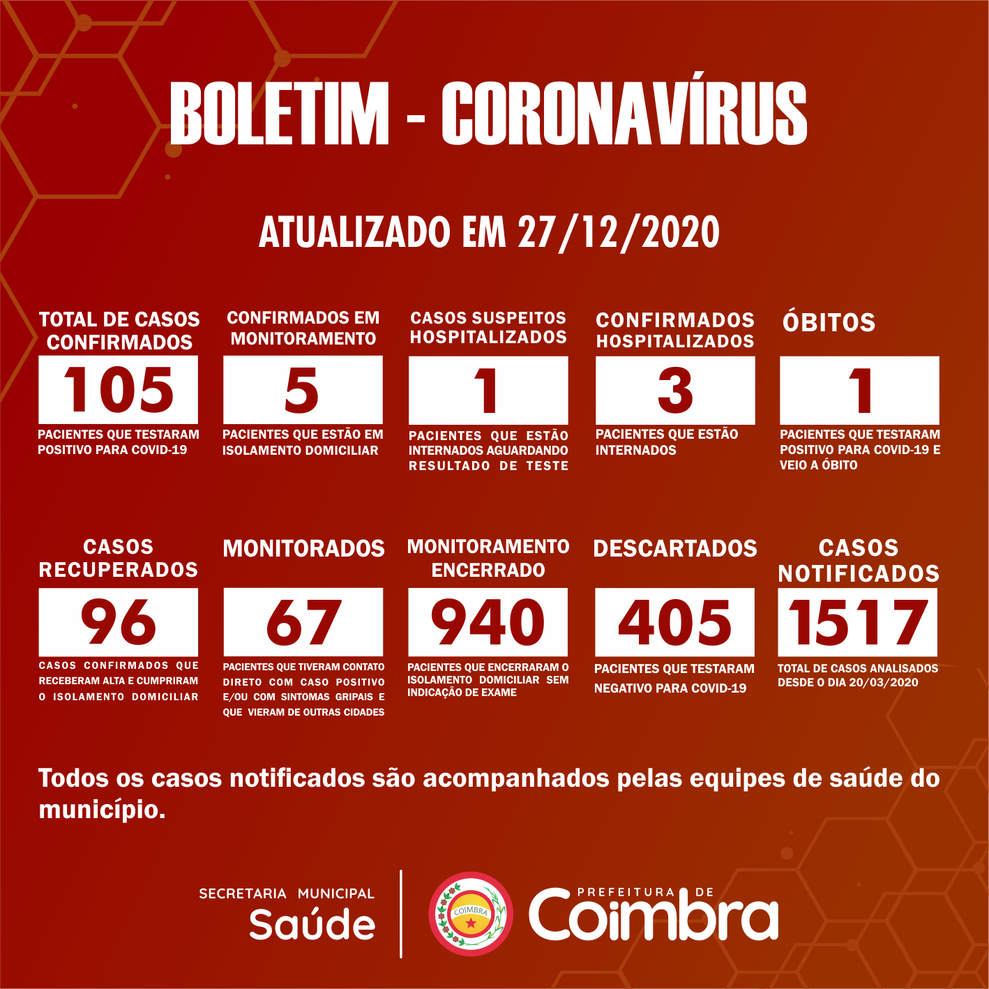 Boletim Diário, atualizações sobre coronavírus em Coimbra, 27/12/2020