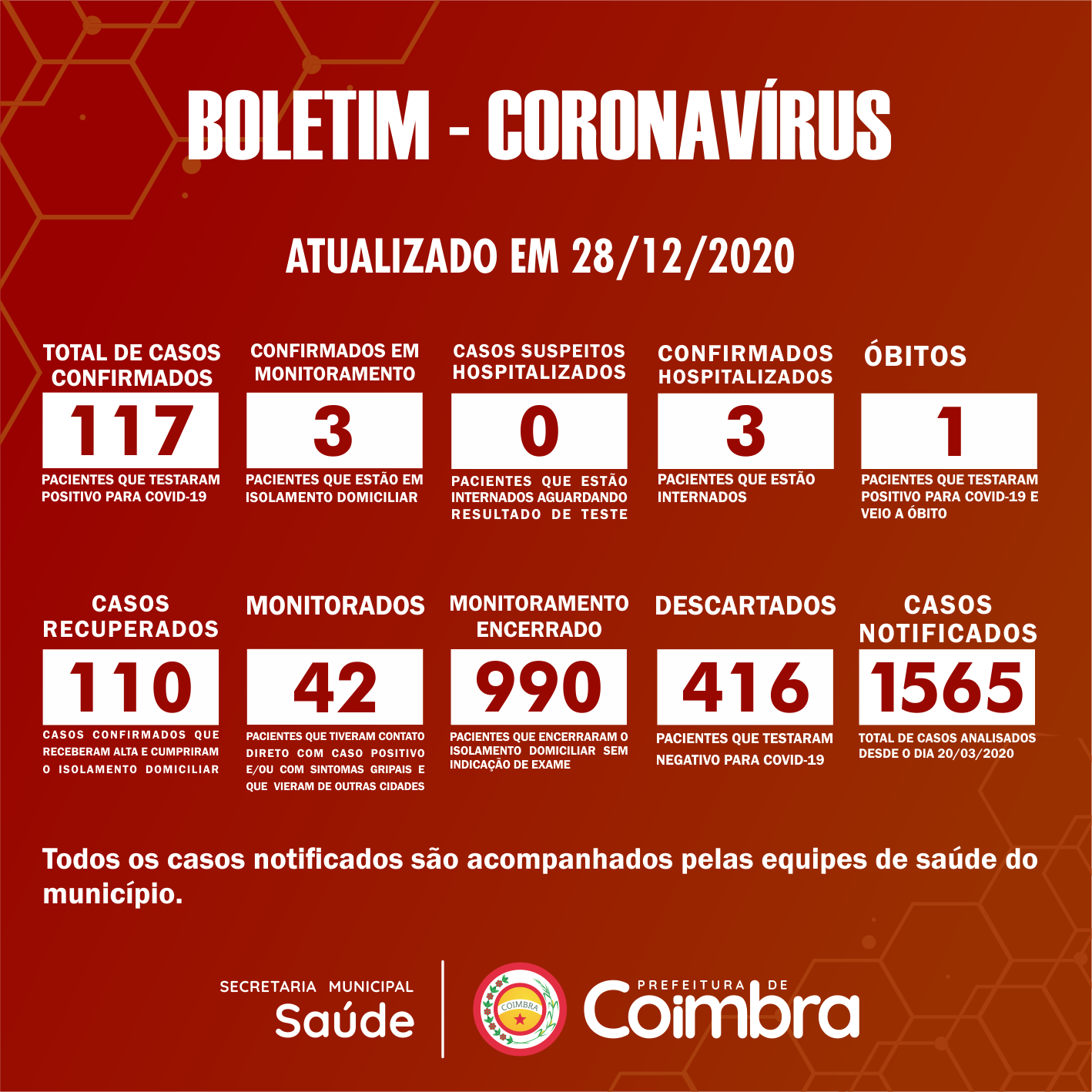 Boletim Diário, atualizações sobre coronavírus em Coimbra, 28/12/2020