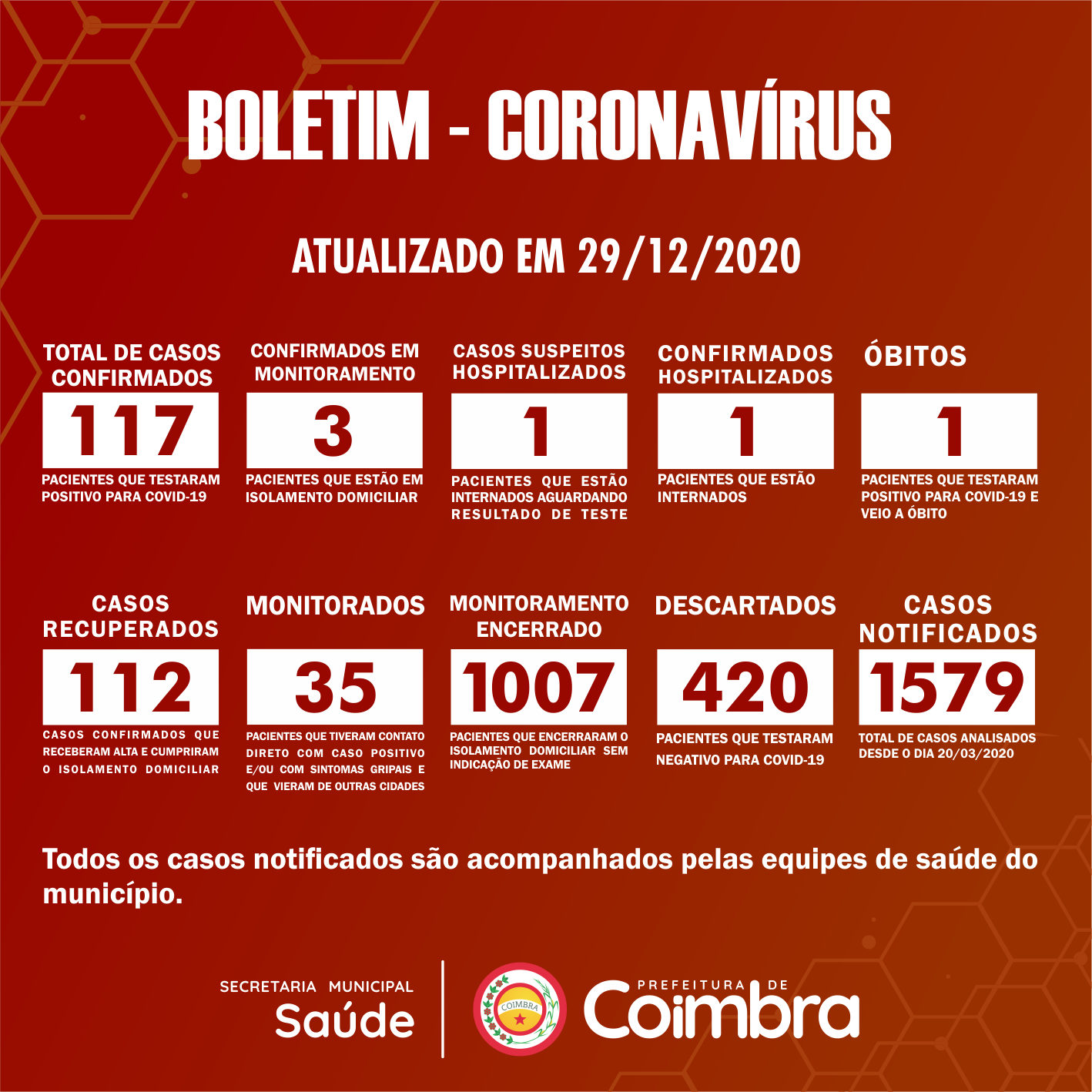 Boletim Diário, atualizações sobre coronavírus em Coimbra, 29/12/2020