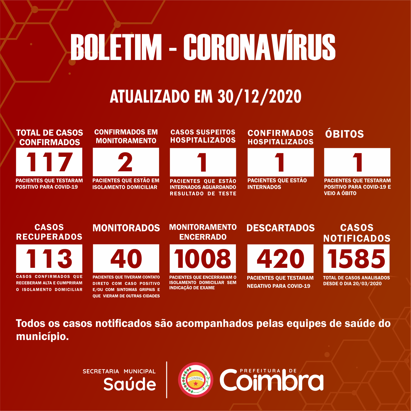 Boletim Diário, atualizações sobre coronavírus em Coimbra, 30/12/2020