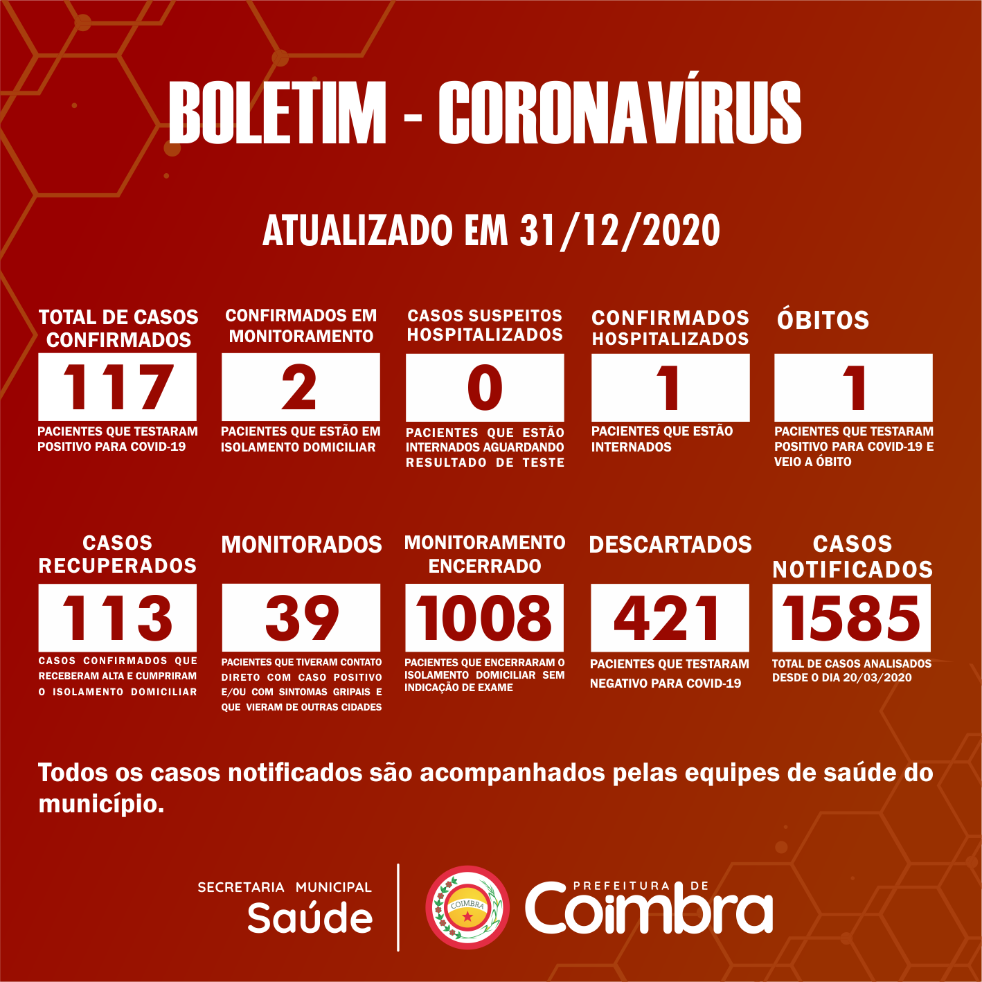 Boletim Diário, atualizações sobre coronavírus em Coimbra, 31/12/2020.