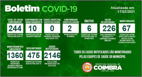 Boletim Diário, atualizações sobre coronavírus em Coimbra, 17/02/2021