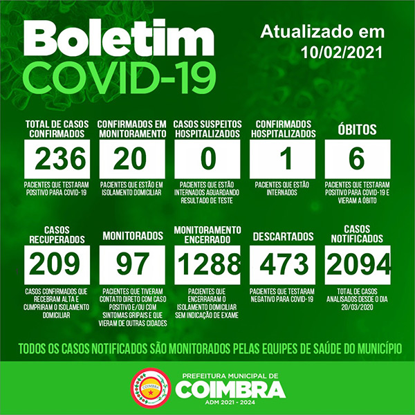 Boletim Diário, atualizações sobre coronavírus em Coimbra, 10/02/2021