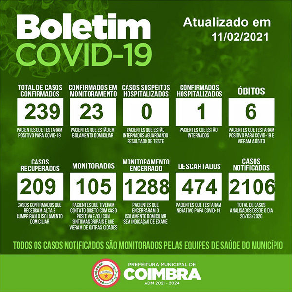Boletim Diário, atualizações sobre coronavírus em Coimbra, 11/02/2021