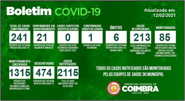 Boletim Diário, atualizações sobre coronavírus em Coimbra, 12/02/2021