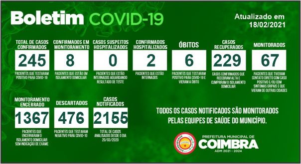 Boletim Diário, atualizações sobre coronavírus em Coimbra, 18/02/2021
