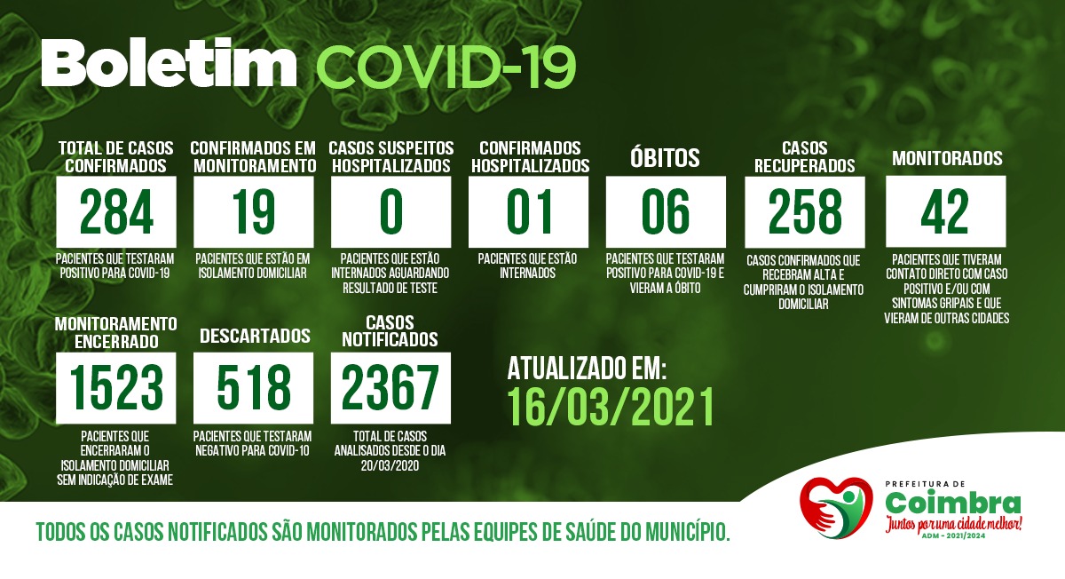 Boletim Diário, atualizações sobre coronavírus em Coimbra, 16/03/2021