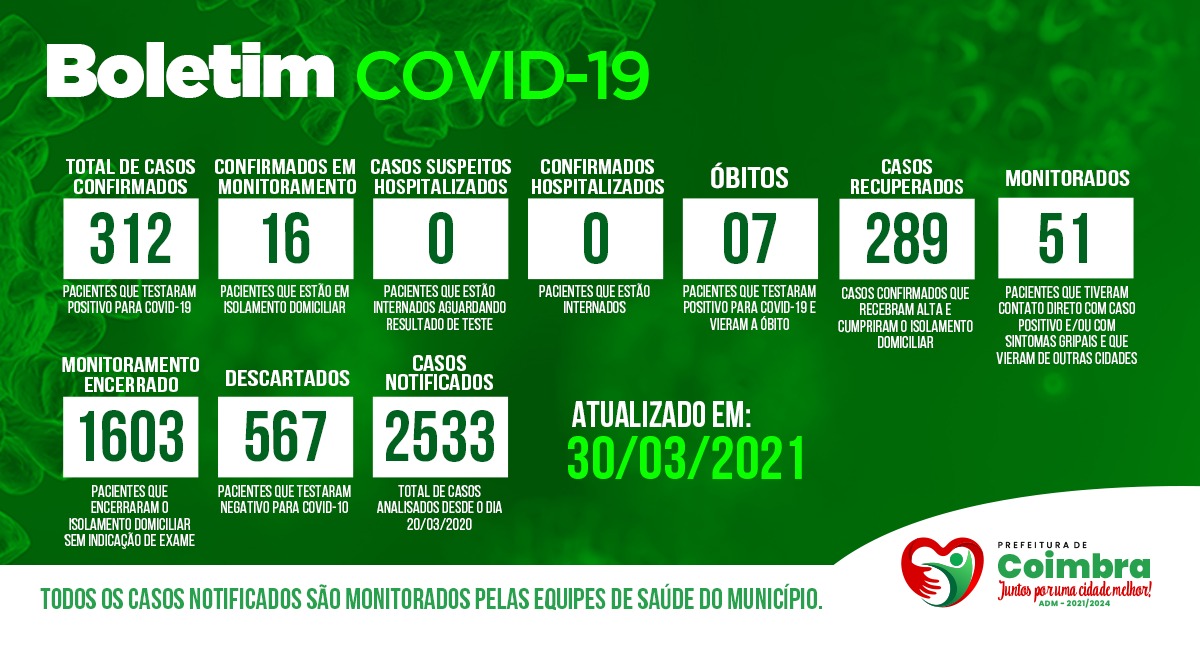Boletim Diário, atualizações sobre coronavírus em Coimbra, 31/03/2021