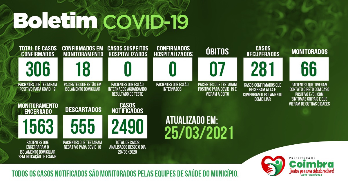 Boletim Diário, atualizações sobre coronavírus em Coimbra, 25/03/2021