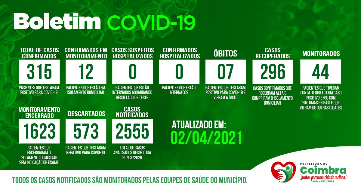 Boletim Diário, atualizações sobre coronavírus em Coimbra, 02/04/2021