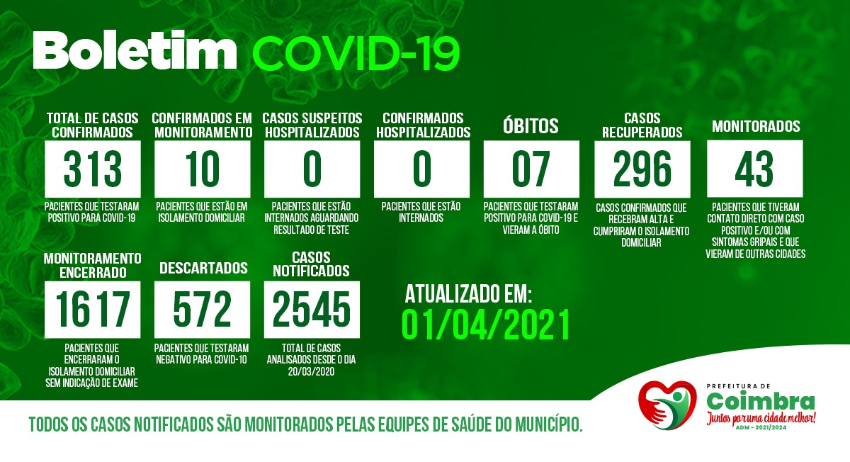 Boletim Diário, atualizações sobre coronavírus em Coimbra, 01/04/2021