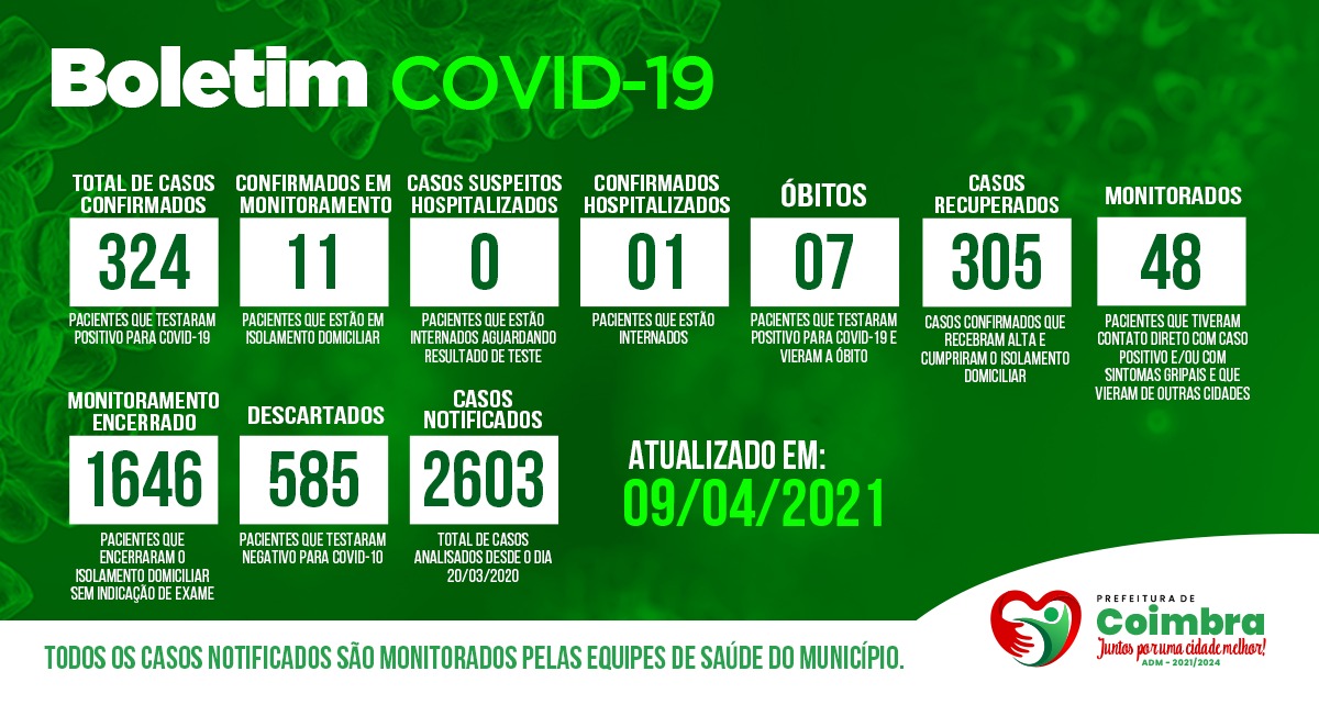 Boletim Diário, atualizações sobre coronavírus em Coimbra, 09/04/2021