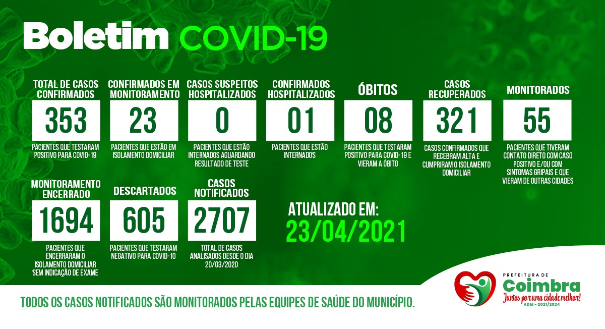 Boletim Diário, atualizações sobre coronavírus em Coimbra, 23/04/2021
