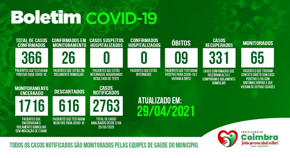 Boletim Diário, atualizações sobre coronavírus em Coimbra, 29/04/2021