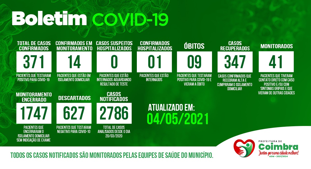 Boletim Diário, atualizações sobre coronavírus em Coimbra, 04/05/2021