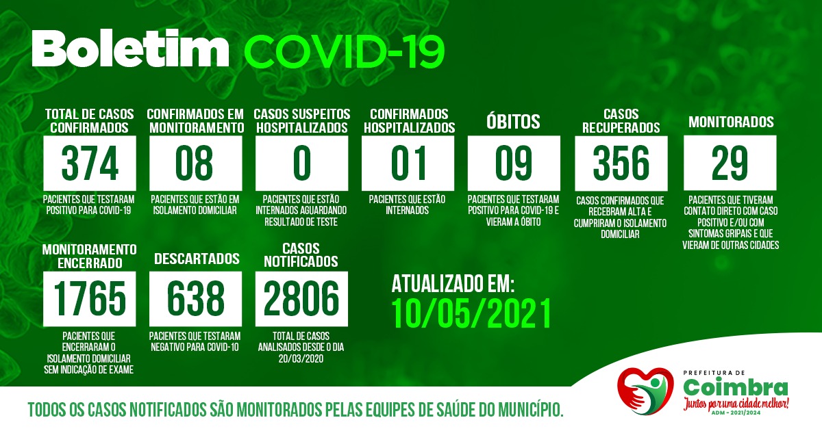 Boletim Diário, atualizações sobre coronavírus em Coimbra, 10/05/2021