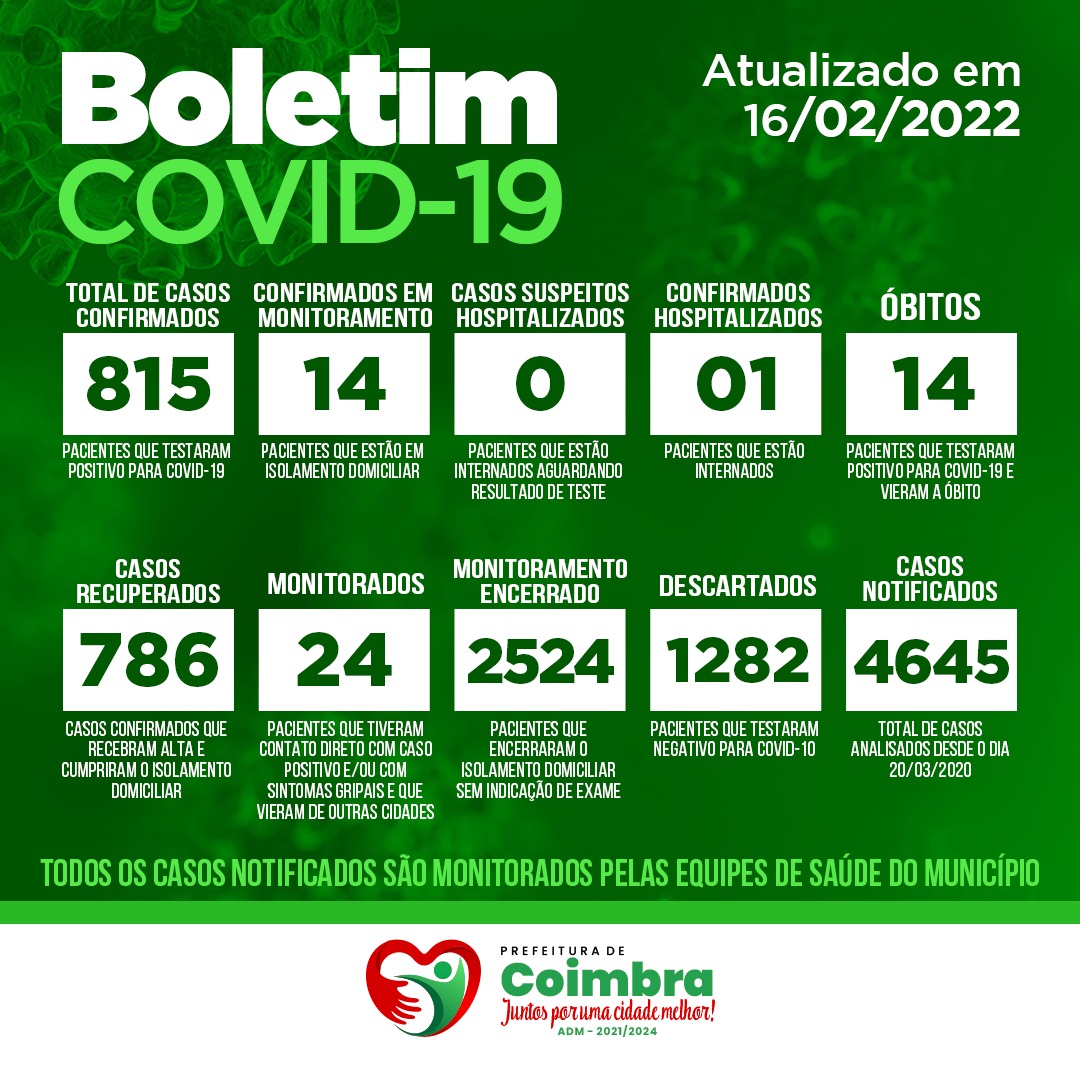 Boletim Covid-19 16/02/2022